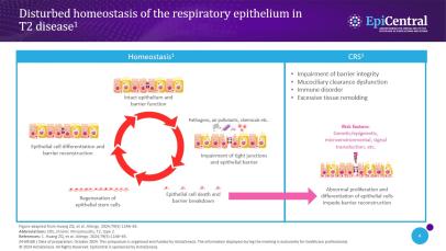 Repair towards remission: epithelial-driven inflammation and opportunities to restore epithelial barrier function