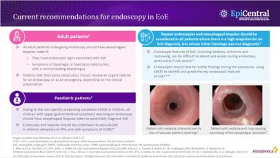 Slide describing current recommendations for endoscopy in adult and paediatric patients with EoE