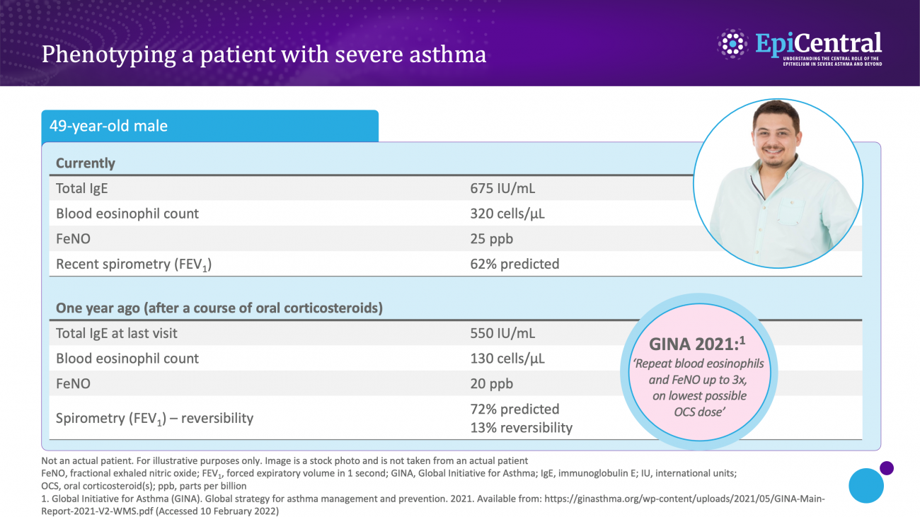 Complexity Of Severe Asthma | AZ EpiCentral Global