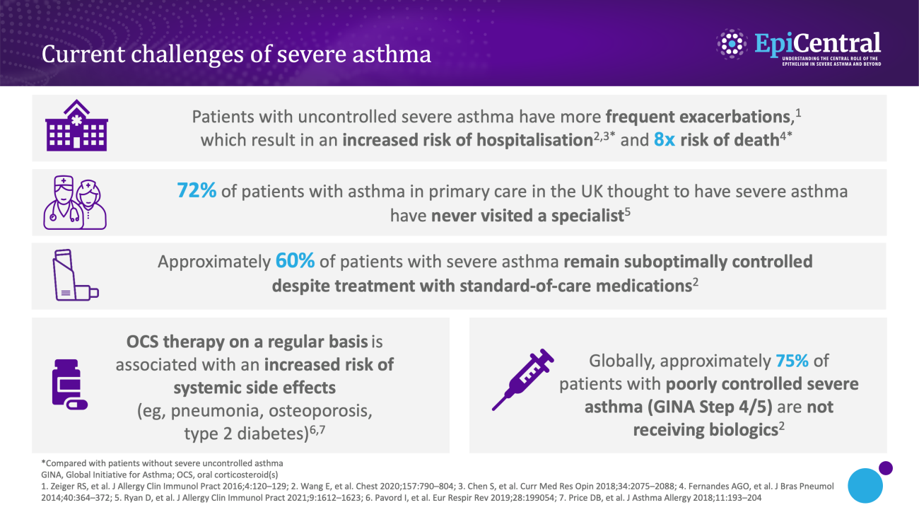 Challenges of Severe Asthma Infographic