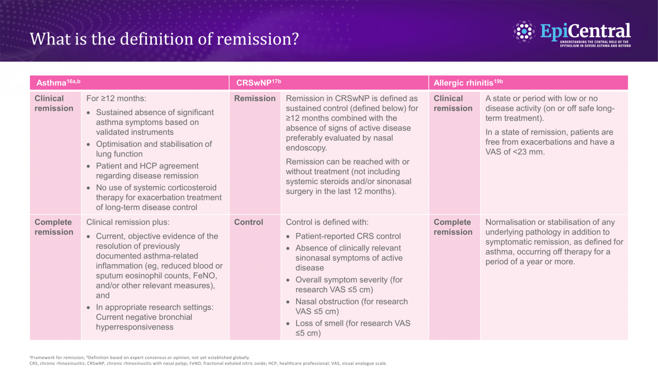Remission definition table